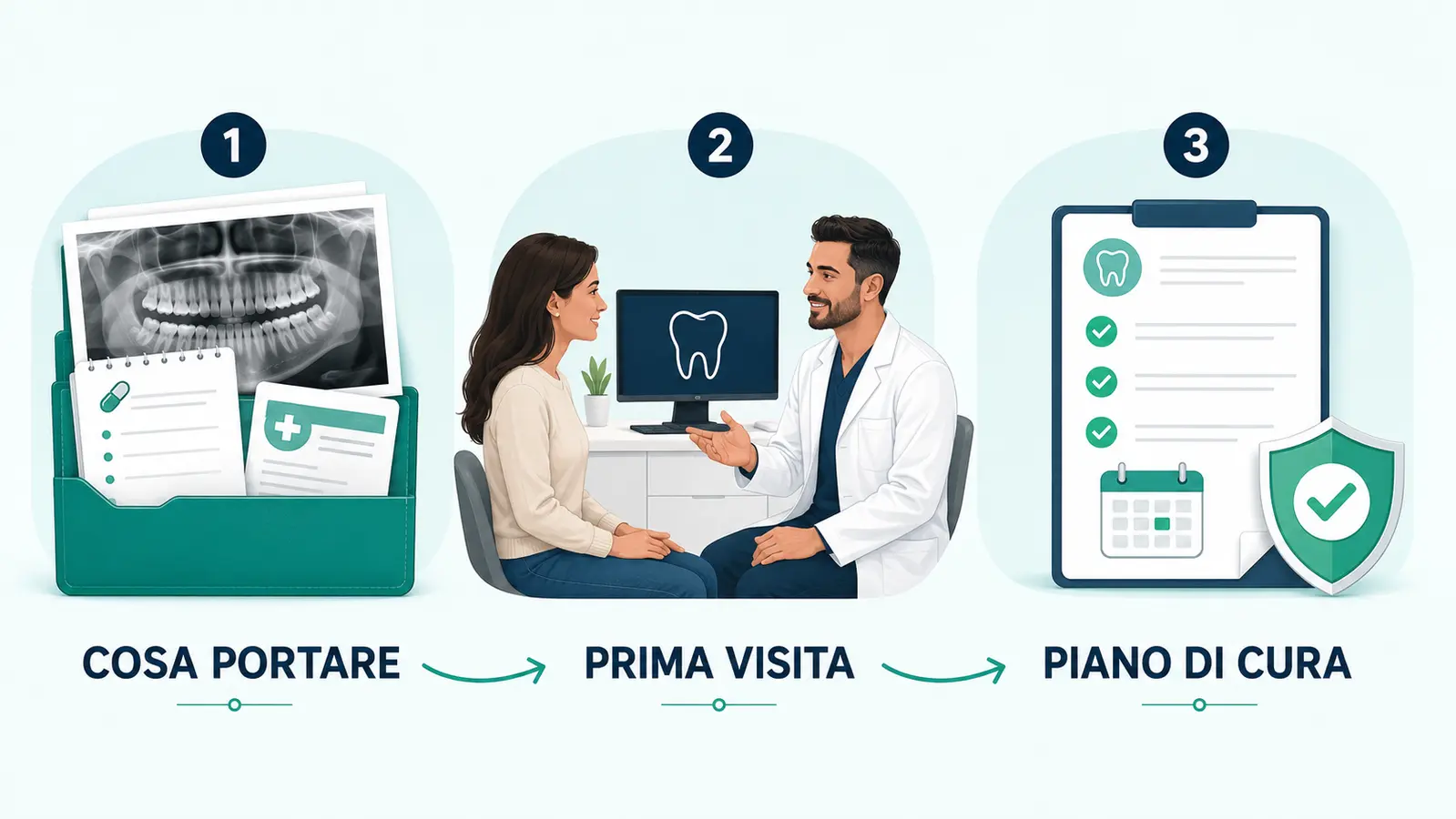 Cosa portare e cosa aspettarsi durante la prima visita dal dentista prima del piano di cura